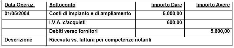 ricezione fattura notaio in partita doppia