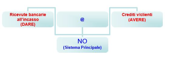 riba bancario sistema principale