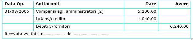 scrittura contabile per i compensi spettanti all'amministratore