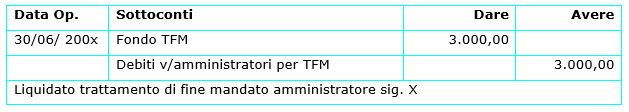 scrittura per cessazione mandato amministrativo