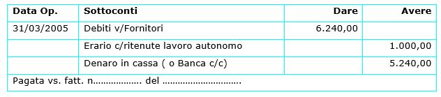 scrittura contabile  pagamento del compenso amministratore