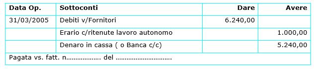 scrittura contabile  pagamento del compenso amministratore