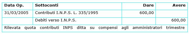 rilevazione della quota contributi I.N.P.S. a carico della società committente