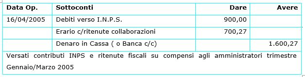 rilevazione del versamento contributi I.N.P.S. su compensi agli amministratori