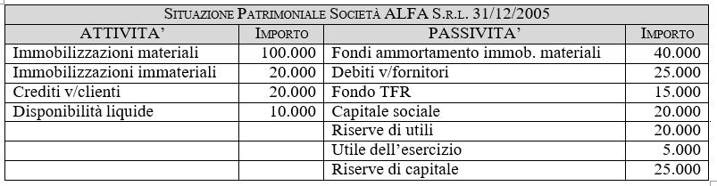 presunzione di distribuzione degli utili