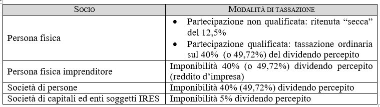 tassazione distribuzione dividendi