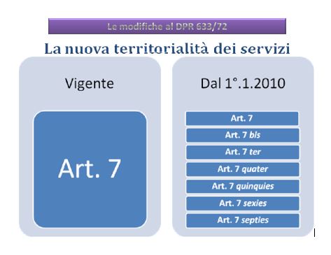 la territorialità dei servizi dal 2010