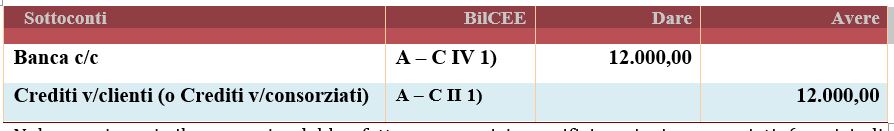 scrittura di incasso del credito