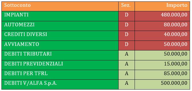 esempio di giornale di cessionario di azienda