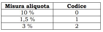 aliquote e codici modello contratto di apprendistato