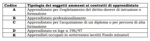 soggetti ammessi al contratto di apprendistato