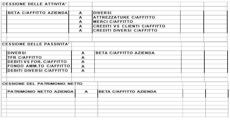 RILEVAZIONI CONTABILI AFFITTANTE AZIENDA