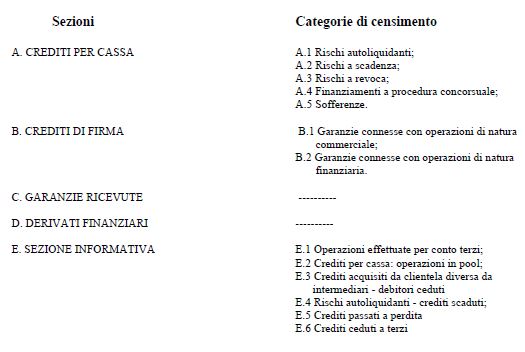 rappresentazione dei rischi