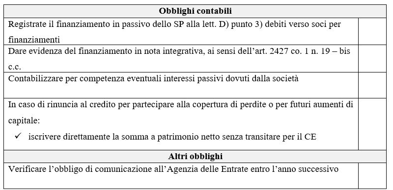 checklist per il finanziamento dei soci