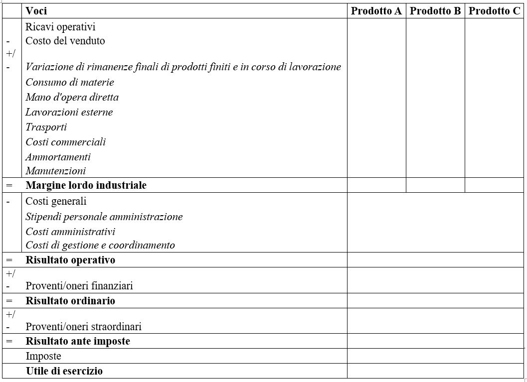 conto economico a costo industriale venduto