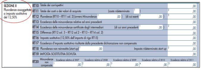 plusvalenze assoggettate a imposta sostitutiva 12 per cento