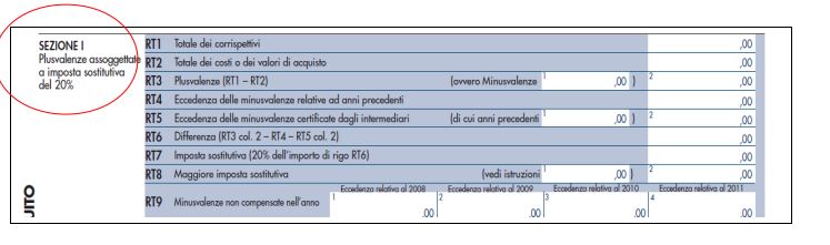 plusvalenze assoggettate a imposta sostitutiva 20