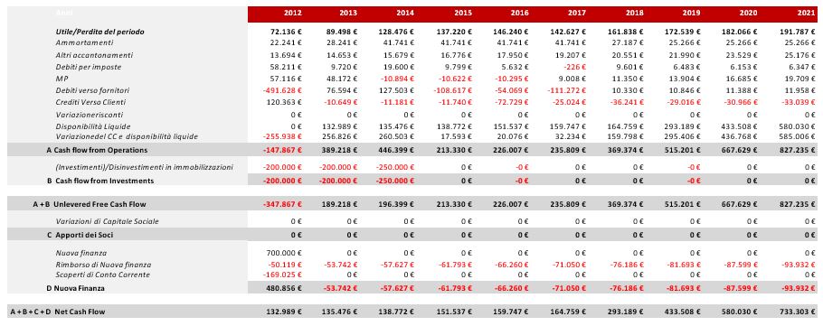 esempio di business plan