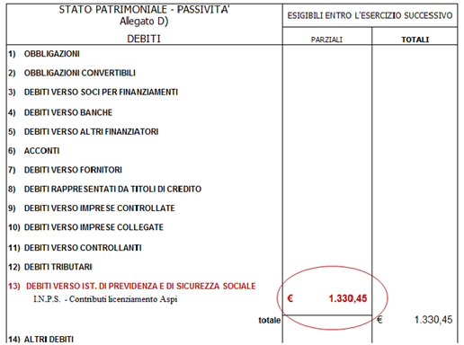 stato patrimoniale