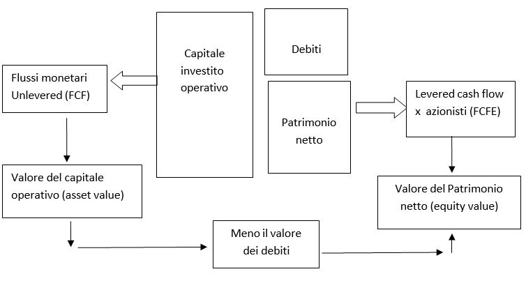 capital asset pricing model