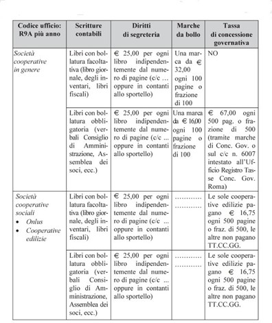 imposta di bollo sui libri contabili