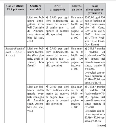 imposta di bollo sui libri contabili