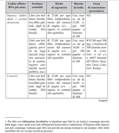 imposta di bollo sui libri contabili