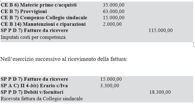 contabilità fatture da ricevere tabaccheria