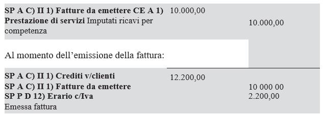 fatture emesse tabaccheria