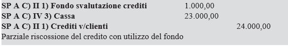 fondo svalutazione crediti tabaccheria