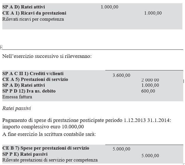 ratei attivi e passivi della tabaccheria