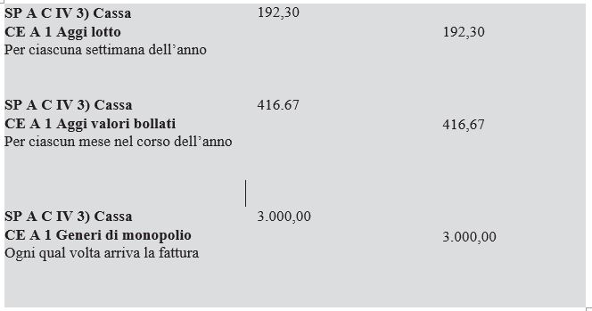 registrazioni contabili