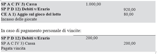 scrittura contabile degli incassi del lotto