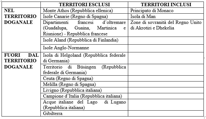 territorio iva unione europea