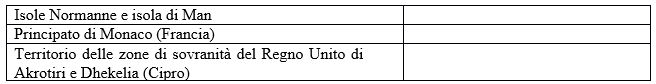 TERRITORIO DOGANALE UNIONE EUROPEA