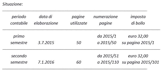 esempi di applicazione dell'imposta di bollo sui libri contabili