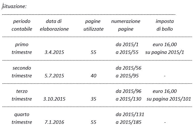 imposta di bollo sul libro giornale della società di capitali