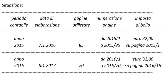 imposta di bollo del libro giornale delle società di persone