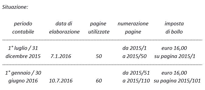 imposta di bollo sul libro giornale della società di capitali