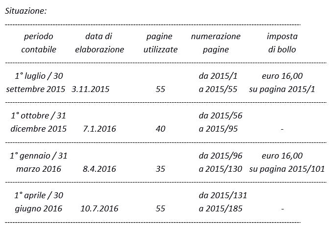 imposta di bollo sul libro giornale della società di capitali