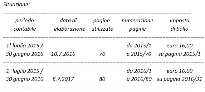 imposta di bollo sul libro giornale della società di capitali