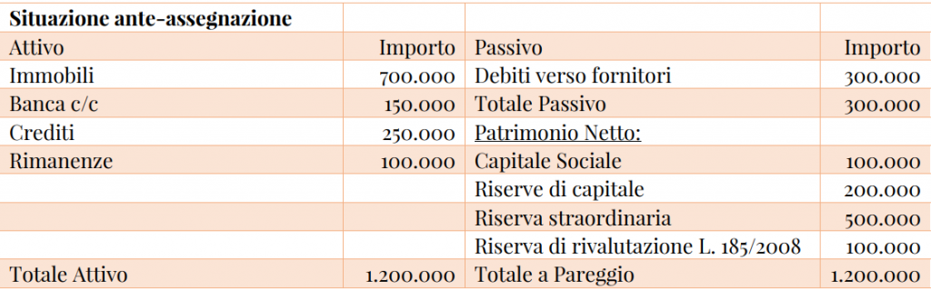 esempio assegnazione beni ai soci