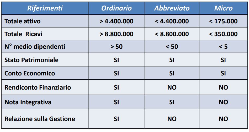 bilancio microimprese