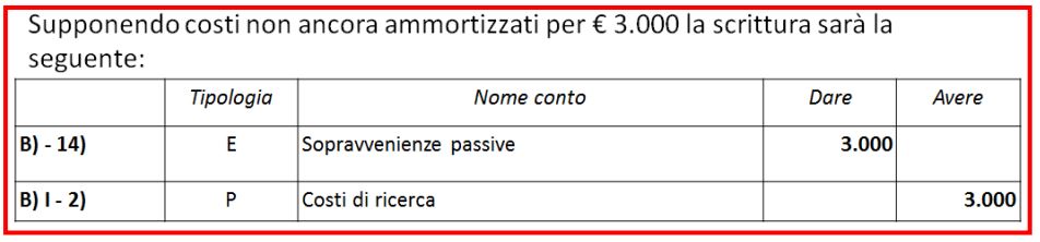 scrittura costi ammortizzati