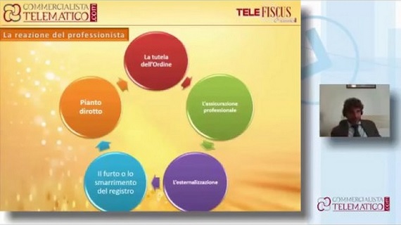 Telefiscus