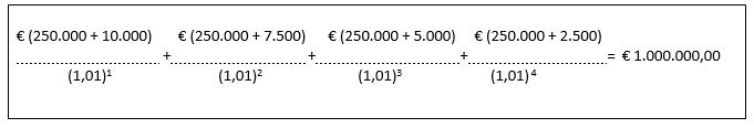 processo di attualiazzazione contabile