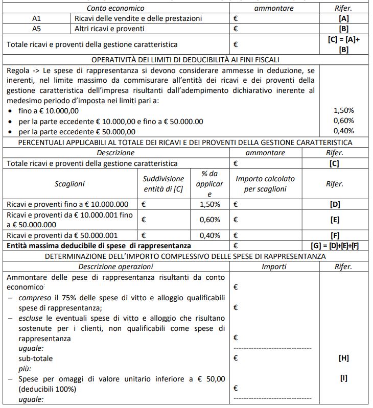 Individuazione del totale dei proventi della gestione caratteristica