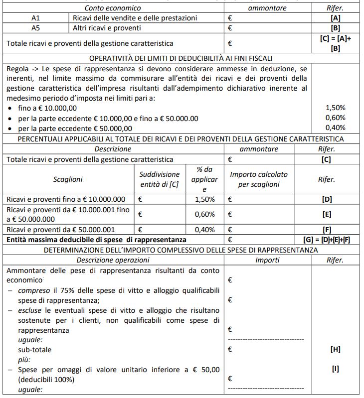 Individuazione del totale dei proventi della gestione caratteristica