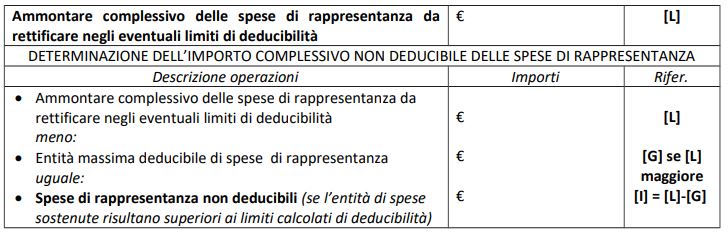 spese di rappresentanza da rettificare