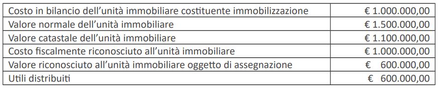 conferimento di immobile a socio per scioglimento società